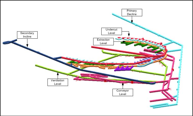 mine development layout approach